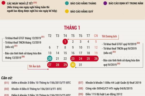 THỜI HẠN KÊ KHAI, NỘP THUẾ THEO LUẬT QUẢN LÝ THUẾ 38/2019/QH14